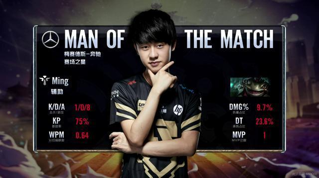 锦赛上的表 锦赛上的表